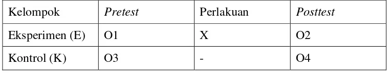 Tabel 1: Desain Penelitian Pretest, Posttest, dan Control Group Design 