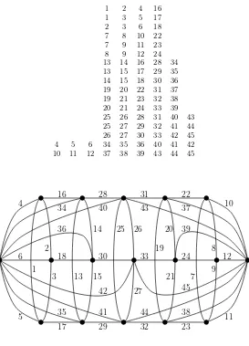 Figure 6. Antimagic labling of MS(C3, 5)