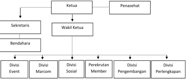 Gambar 4.1: Struktur Organisasi Sumber: Manajemen CCBC Makassar