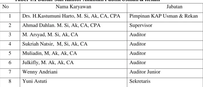 Tabel 4.1 Daftar Staf Kantor Akuntan Publik Usman &amp; Rekan  