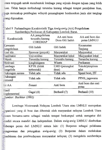 Tabel 9 Perbandingan Karakteristik Tiga Awig-awig (AA) PengeloPaao. 