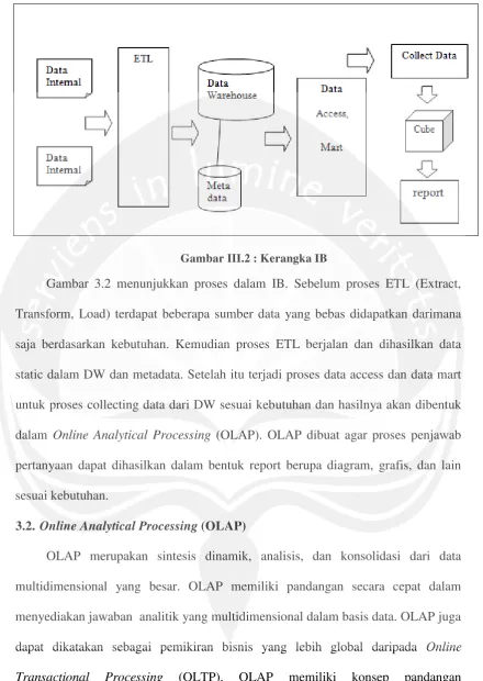 Gambar III.2 : Kerangka IB 