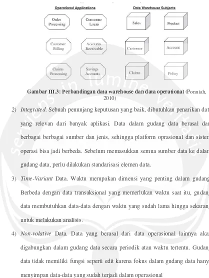 Gambar III.3: Perbandingan data warehouse dan data operational (Ponniah, 