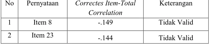 Tabel 3. 4  Pedoman Interpretasi Koefisien Korelasi 