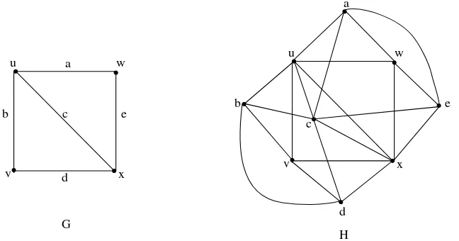 Figure 3. Eulerian anti-Gallai total graphEulerian graph H = ∆T (G) of a non G
