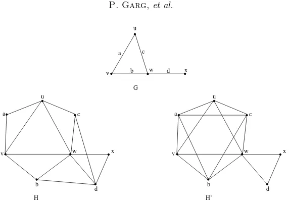 Figure 1. A graphanti-Gallai total graph G, its Gallai total graph H = ΓT (G) and H′ = ∆T (G)