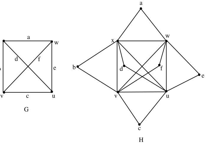 Figure 2. Eulerian Gallai total graph H = ΓT (G) of a non Euler-ian graph G