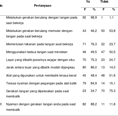 Tabel 5 Distribusi Jawaban Perajin Batik di Kelurahan Pasirsari Kota 