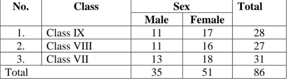 Table  The Students Quantity of SMP PGRI 2 Sekampung in The  Academic Year of 2018/2019 