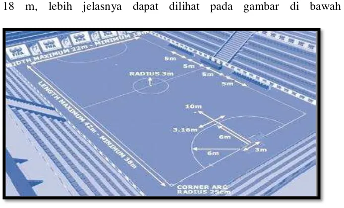 Gambar 8. Lapangan Futsal 