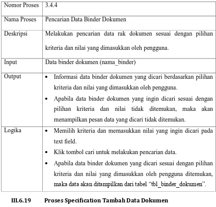 Tabel III. 24 Tambah Data  Dokumen 