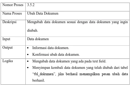 Tabel III. 25 Ubah Data  Dokumen 