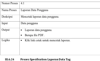 Tabel III. 28 Laporan Data Pengguna 