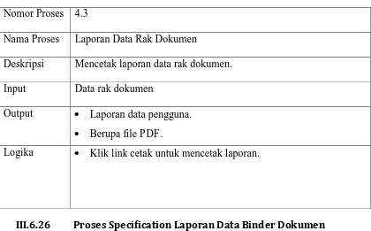 Tabel III. 30 Laporan Data Rak Dokumen 