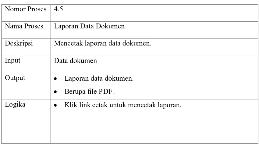Tabel III.32 menunjukkan deskripsi dari proses laporan data dokumen. 