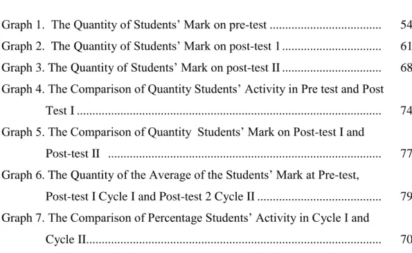 Graph 2.  The Quantity of Students’ Mark on post-test 1 ...............................