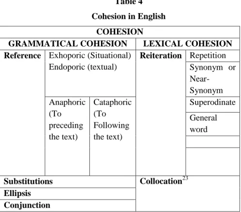 Table 4  Cohesion in English 