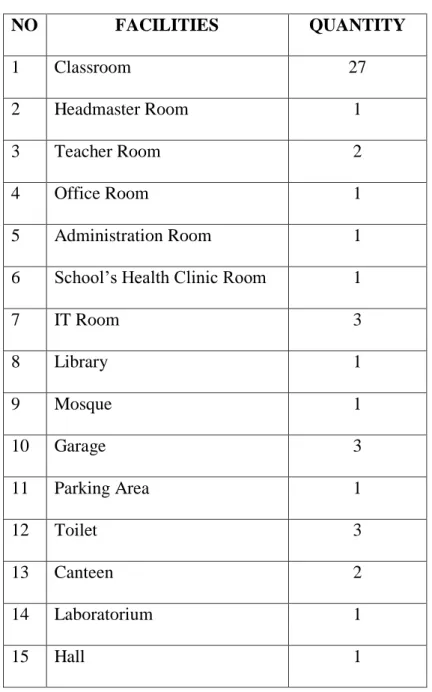 Table 6. Recapitulation Facilities in SMK  Muhammadiyah 2 Metro 