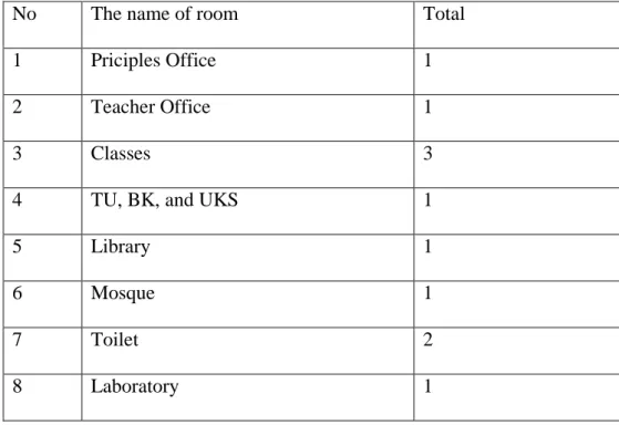 Table 3 Number of Spaces in   Maarif NU MTs 24 Margototo 