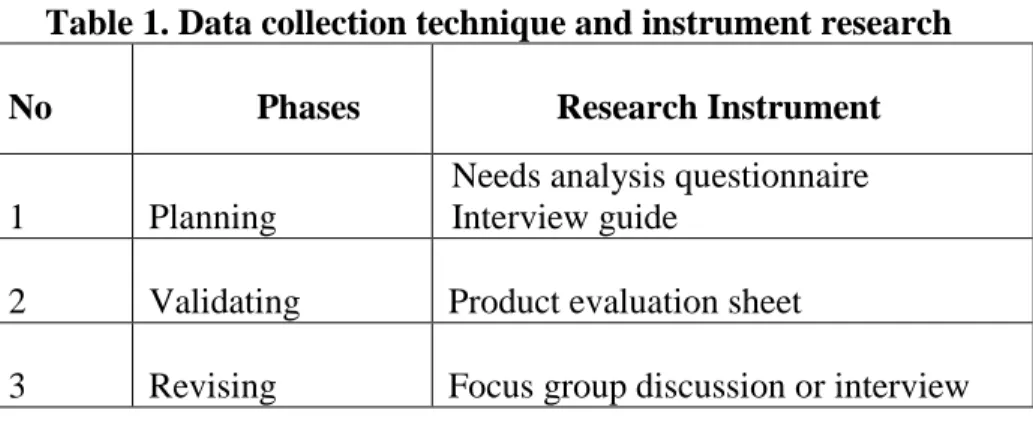Table 1. Data collection technique and instrument research 