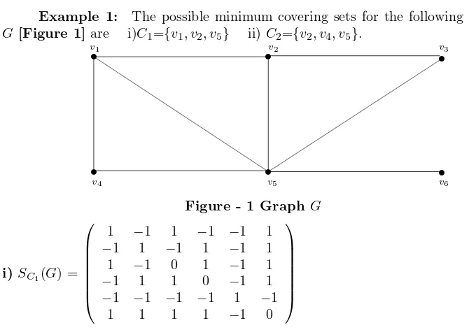 Figure - 1 Graph G