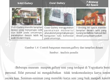 Gambar 1.4  Contoh bangunan museum,gallery dan tampilan desain 