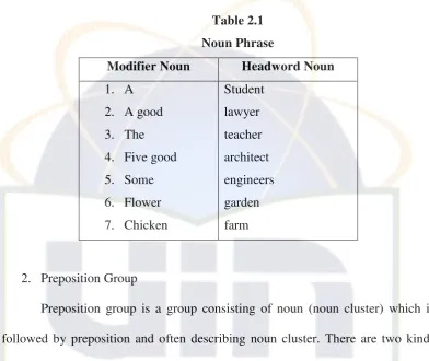 Table 2.2 Preposition Group 