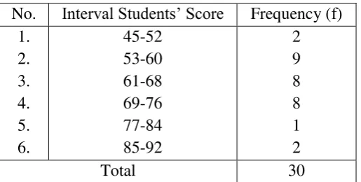 Table 3.1 