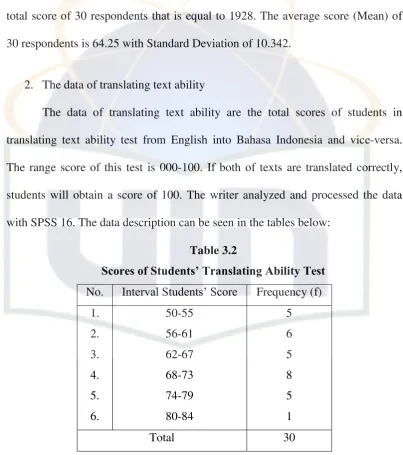 Scores of Students’ Translating Ability TestTable 3.2  
