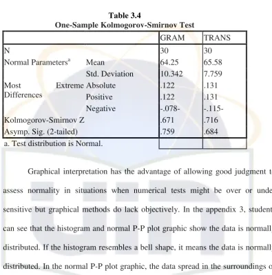 One-Sample Kolmogorov-Smirnov TestTable 3.4  