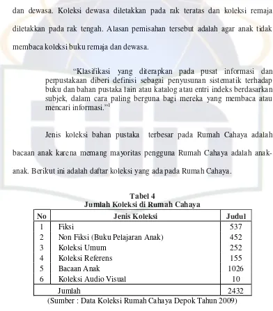 Tabel 4 Jumlah Koleksi di Rumah Cahaya 