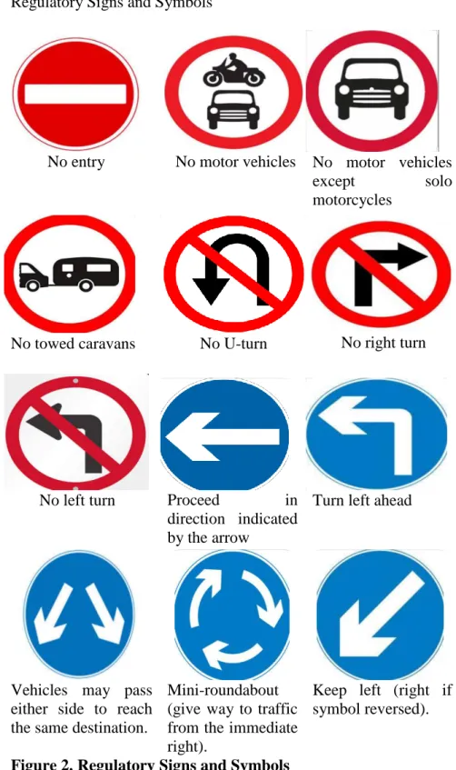 Figure 2. Regulatory Signs and Symbols 
