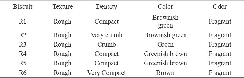 Table 1. General Characterstc of Bscut Feld Grass and Corn Plant Waste