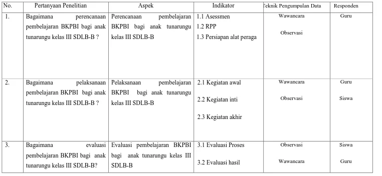 Tabel 3.1 