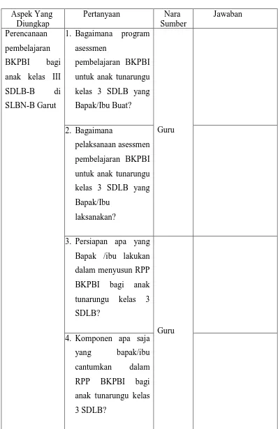 Tabel. 3.2 