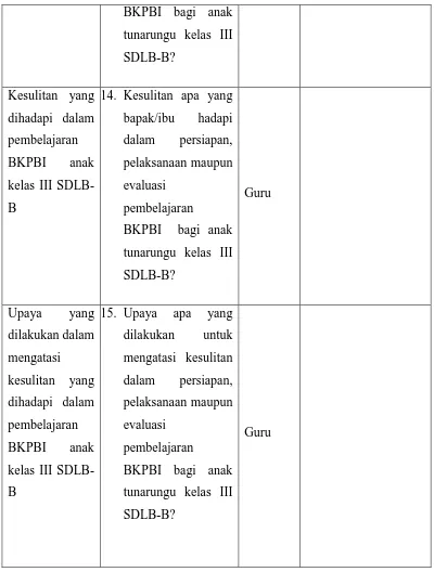 Tabel. 3.3 