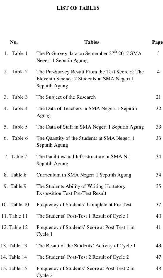 13. Table 13  The Result of the Students‟ Activity of Cycle 1  43  14. Table 14  The Students‟ Post-Test 2 Result of Cycle 2  47  15