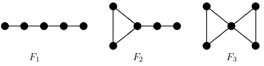 Figure 1: The forbidden induced subgraphs
