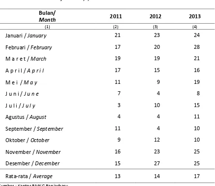 Tabel 1.1.2 Jumlah Hari  Hujan, 2011 - 2013 