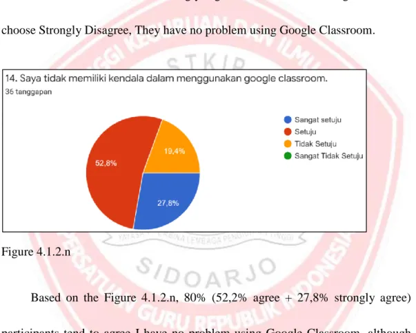 Figure  above almost  students  agree  I like using  google  classroom  because it can  motivate my learning