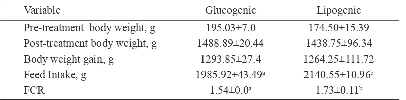 Table 2. Nutrent ntakes of glucogenc and lpogenc dets n broler chcken