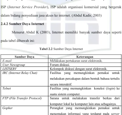 Tabel 2.2 Sumber Daya Internet