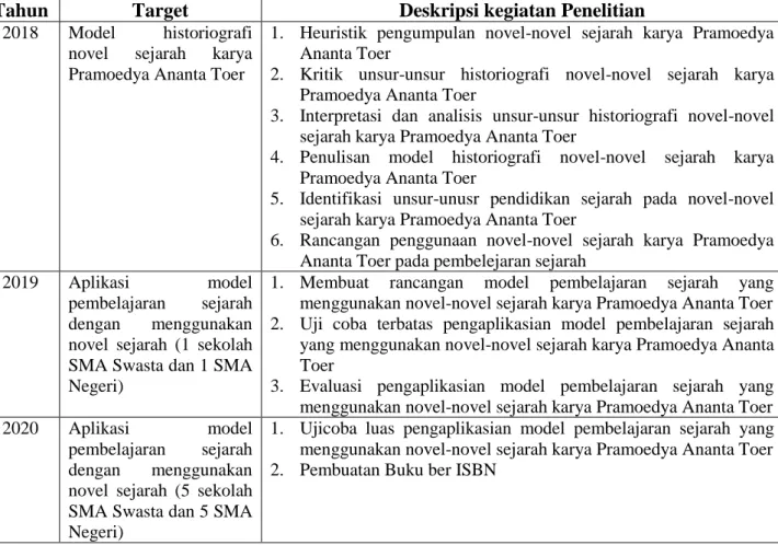 Tabel 2 Langkah-langkah Penelitian 