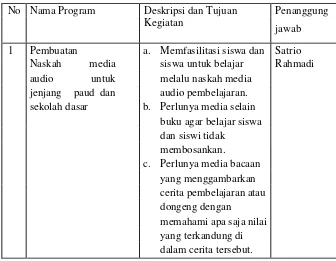 Tabel. 1 Rancangan Kegiatan Individu PPL UNY 2016 