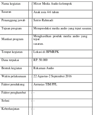 Tabel 4. Rancangan Program Kerja Individu Berbasis Kelompok 