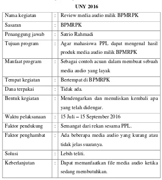 Tabel 5. Rancangan Program Kerja Individu Tambahan PPL 