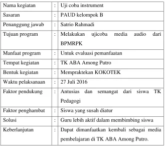Tabel 6. Rancangan Program Kerja Individu Tambahan PPL 