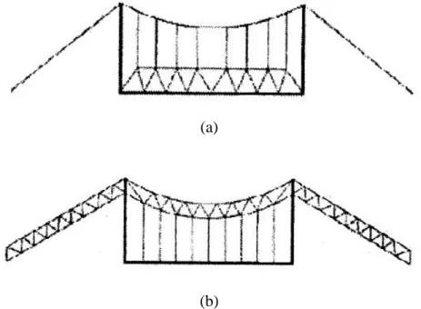 Gambar 2.2: Tipe jembatan gantung dengan pengaku (a) tipe stiffening truss, (b)  tipe braced chain