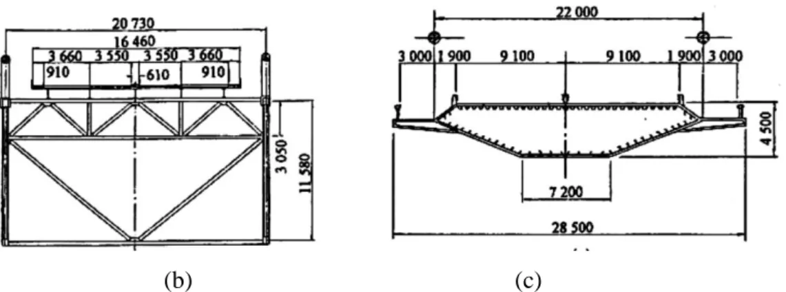 Gambar 2.13: Tipe dari stiffening girder (a) i-girder, (b) truss girder, (c) box  girder (Harazaki dkk, 2000)