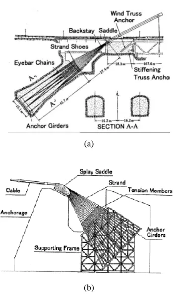 Gambar 2.14: Tipe pengangkuran (a) blok angkur tipe tunnel, (b) blok angkur tipe  gravity (Harazaki dkk, 2000)